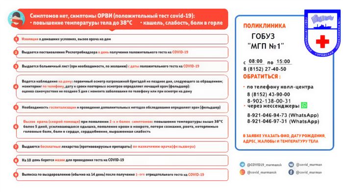 Телефон Сбербанка на Полярной Улице Дом 1 •