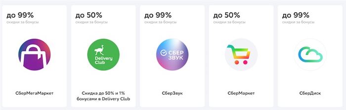 На Что Можно Потратить Кэшбэк Карты Мир Сбербанк • Кому подходит