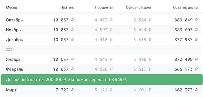 Может ли Созаемщик Досрочно Погасить Ипотеку в Сбербанке Онлайн • Внесение платежа