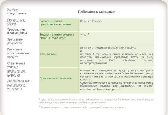 требования к заемщикам