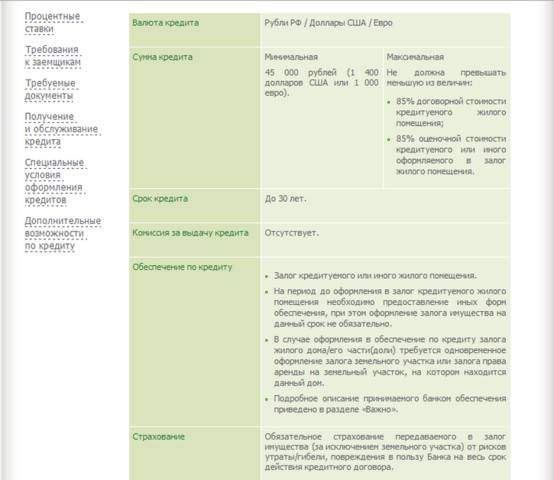 условия в Сбербанке России