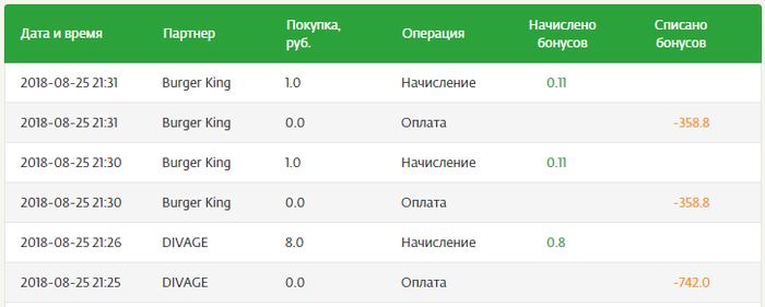 Сказка о бонусах "Спасибо", бургерах, поруганной чести (нет) и всяком таком. Часть первая, глава первая. Бургер Кинг, Сбербанк, Бонусы Спасибо от Сбербанка, Обида, Длиннопост