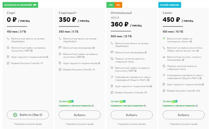 линейка тарифов sbermobile с ценами