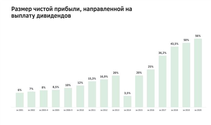 как продать акции через сбербанк