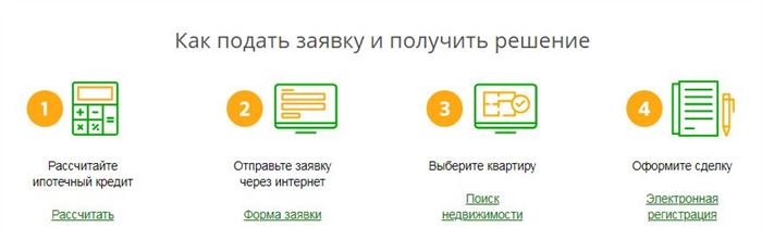 Субсидирование от Сбербанка по Ипотеке Плюсы Программы • Актуальные предложения