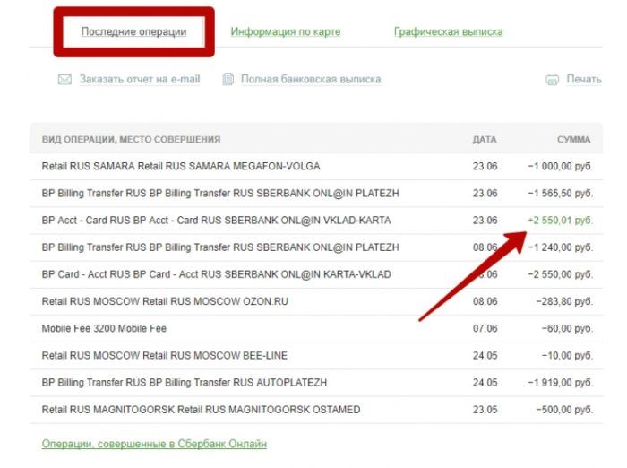 Что такое прочие поступления на карту Сбербанк