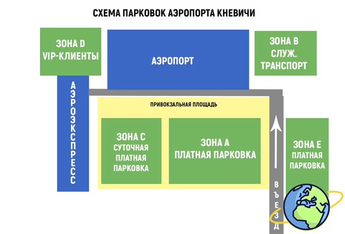 Схема парковок в аэропорту Владивостока Кневичи