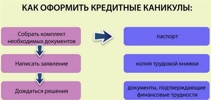 Каникулы Для Ипотеки в Сбербанке из за Коронавируса • Условия предоставления