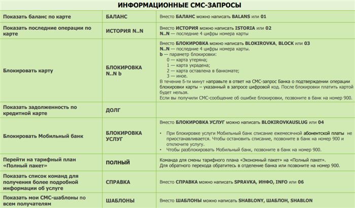 Смс запросы к мобильному банку Сбербанка