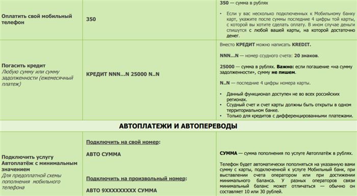 Команды в мобильном банке сбербанка - полный перечень