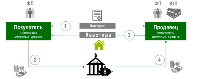 Сайт Сбербанка Официальный Сайт Договор Купли Продажи • Как получить кредит