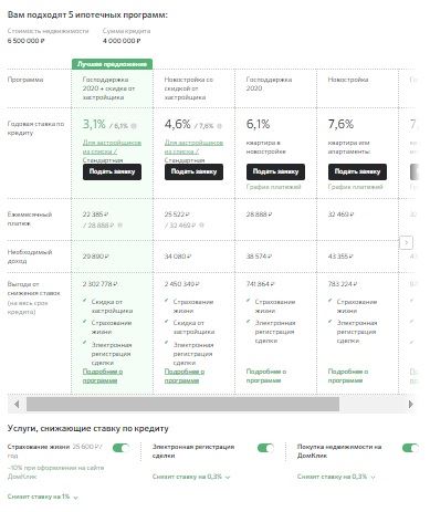 Верификация Отчета об Оценке Сбербанк Что Это Значит • Аккредитованные компании