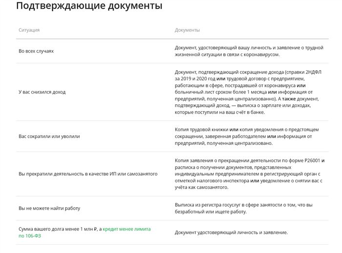 Что Будет Если Просрочить Платеж по Кредиту в Сбербанке на Месяц в 2024 • Не скрывайтесь от банков