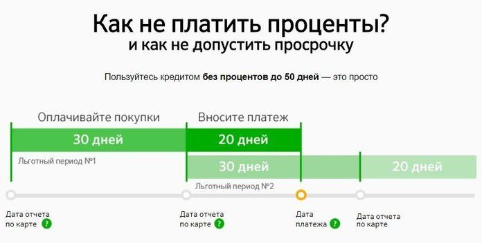 Пример как всегда пользоваться кредитной картой без процентов