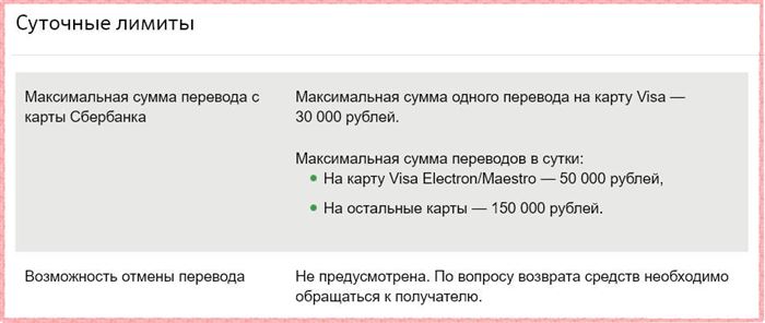 Лимиты на перевод денег с карты Сбербанка на карту Тинькофф Банка