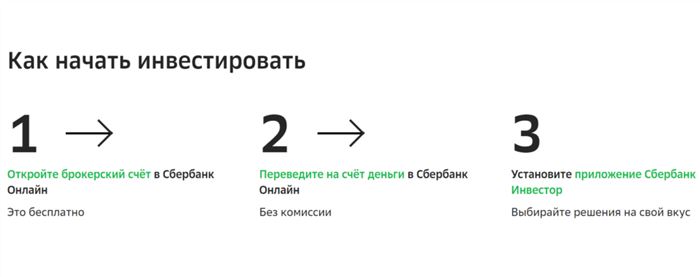 Какая Комиссия При Выводе Денег с Брокерского Счета Сбербанк Инвестор на Карту Сбербанка • Как выводитьснять деньги