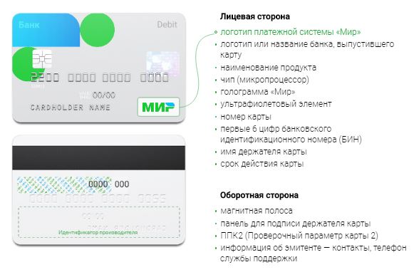 МИР Золотая Сбербанк описание