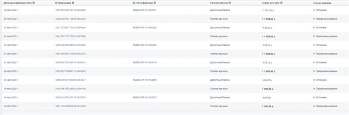 список транзакций с оплатой рекламы в кабинете 