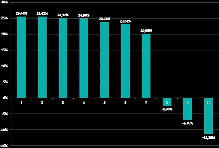 График инвестирования за 2013-2018 гг.