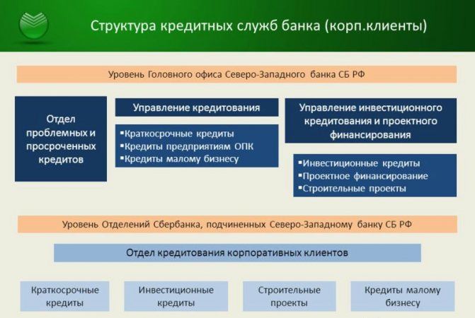 Центр Ипотечного Кредитования Сбербанка в Красногорске • Добавить отзыв