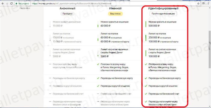 Преимущества идентификации Яндекс кошелька