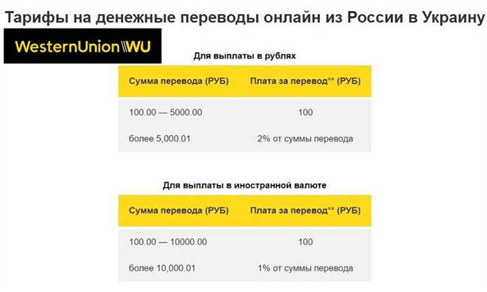 Комиссия Western Union за перевод денег в Украину