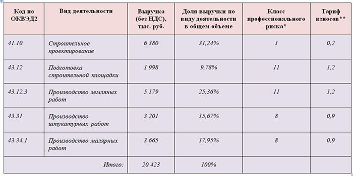 Как сэкономить на тарифе?