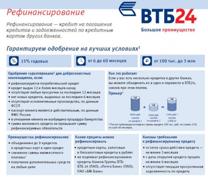 Можно ли Перевести Ипотеку со Сбербанка в Втб • Требования к заемщикам