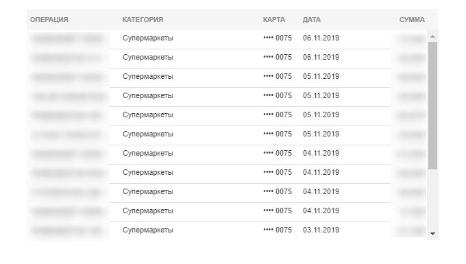 Категория расходов в Сбербанк Онлайн