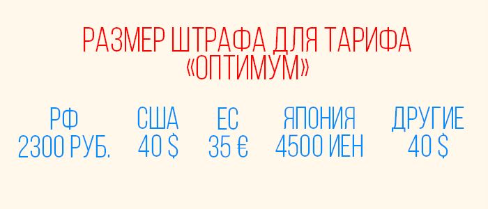 возврат билетов аэрофлот штрафы