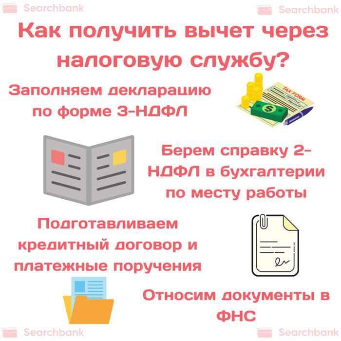 Как Вернуть Проценты по Кредитной Карте в Сбербанке • Кредитная карта