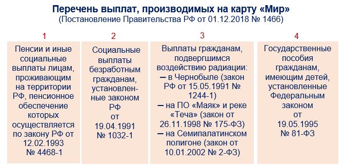 Пособия на карту МИР с 2024 года