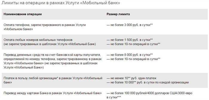 Можно ли Отключить Обслуживание Карты Сбербанка Молодежная • Кредитный продукт