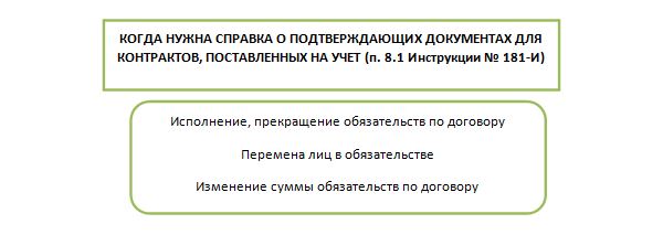 Опция Вэд Рубли Сбербанк Что Это Такое • Срок поставки