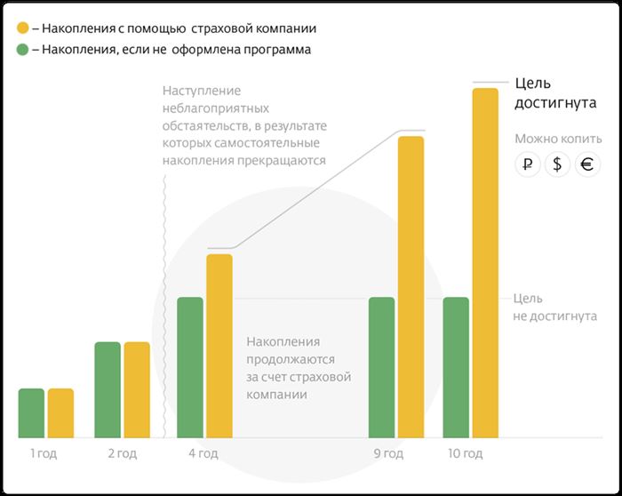 Сбербанк Социальные Выплаты на Детей Условия • Активация не требуется