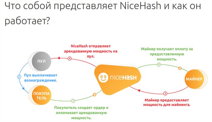 nicehash