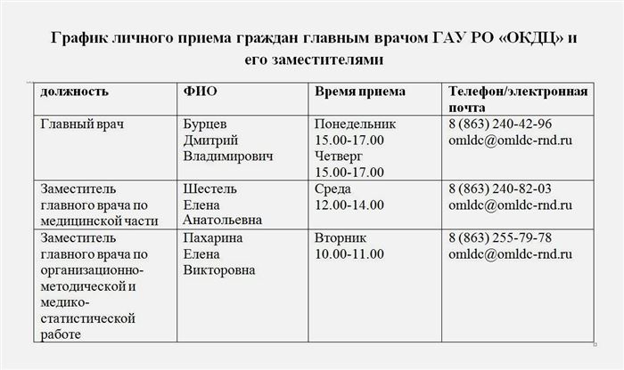 Телефон Сбербанка в Ростове на Дону на Пушкинской • Потребительские кредиты