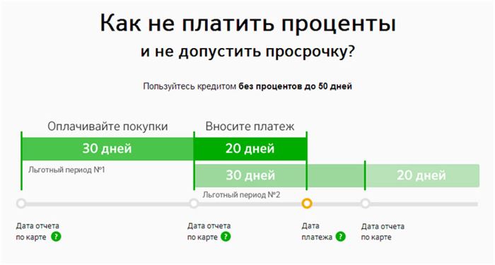 Просрочка в Сбербанке: что делать?