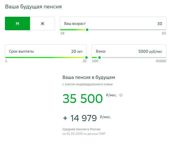 Индивидуальный Пенсионный План от Сбербанка Как Работает Что Это Такое • План гарантированный