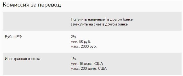 Как Перевести Деньги с Карты Сбербанка на Карту Другого Банка Другой Страны • Предложения от сбербанка