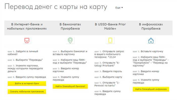 Платежи и переводы с карты ОАО «АСБ Беларусбанк» 1