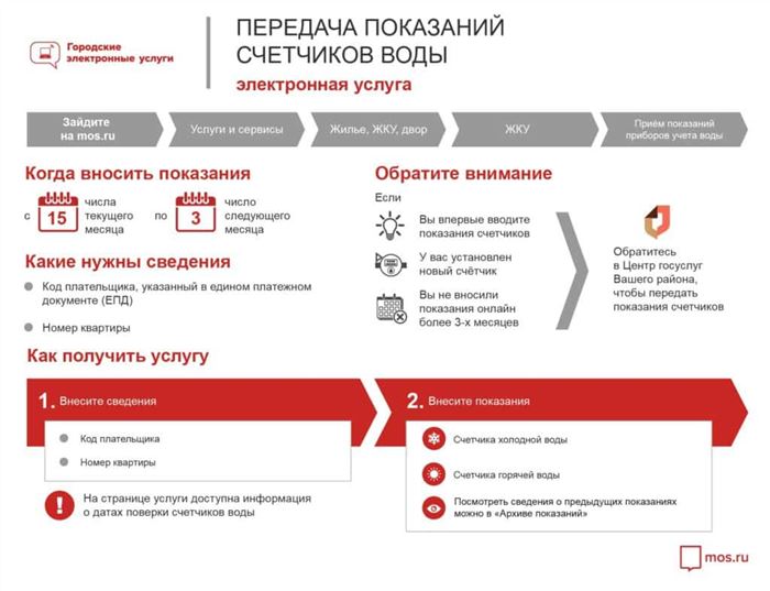 правила внесения данных на сайте mos.ru