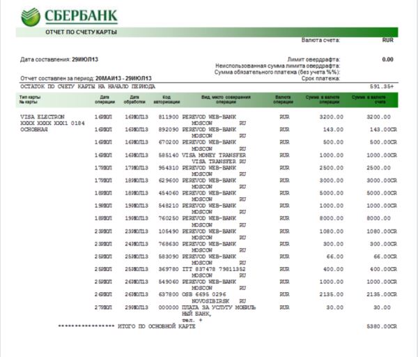 Выписка по кредитной карте Сбербанка (sberbankin.com)