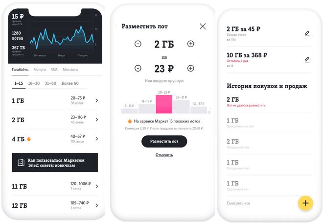 Перевести Деньги с Теле2 на Карту Сбербанк Через Личный Кабинет Теле2 • Через ussd-запрос