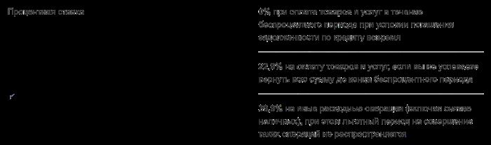 Проценты по кредитной карте ВездеДоход Почта Банка