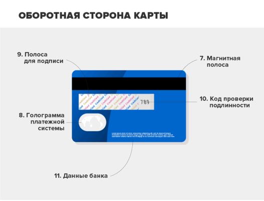 Где Находится Код Безопасности на Банковской Карте Сбербанка • Как узнать свой cvc код