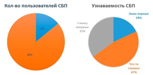 Зачисление на Банковскую Карту Без Пополнения Лимита Сбербанк Что Это • Термины и понятия