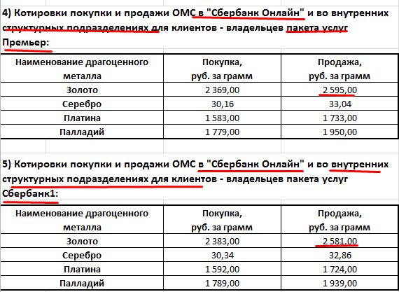 Как узнать актуальный курс золота в Сбербанке?