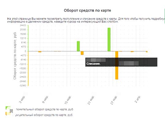 Как в Сбербанк Онлайн Сформировать Выписку по Одному Контрагенту • Мобильный банк