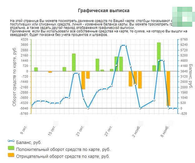 Как в Сбербанк Онлайн Сформировать Выписку по Одному Контрагенту • Мобильный банк